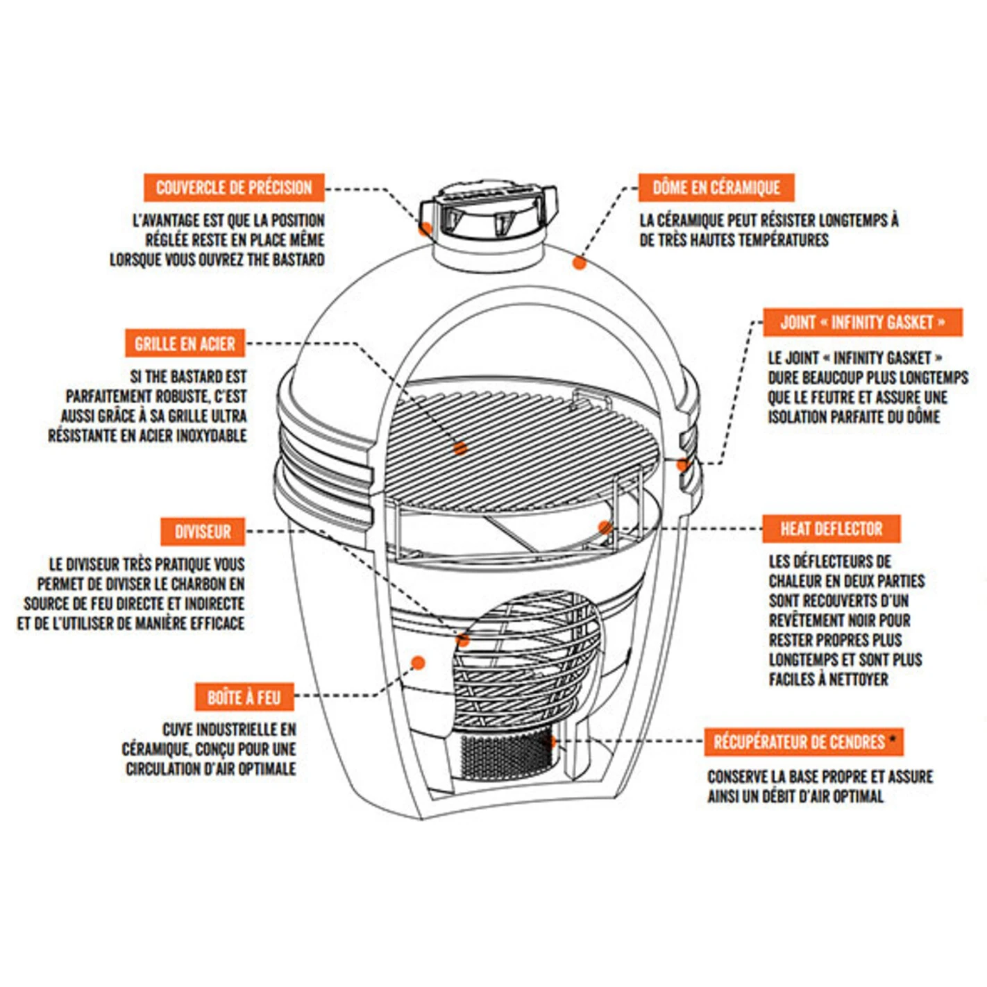 Barbecue Kamado Classic Large à Poser Ø 49 Cm - The Bastard 3 Barbecue Kamado Classic Large à Poser Ø 49 Cm - The Bastard – Image 3